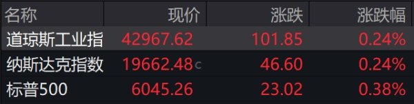 升宏网 盘前必读丨美国宣布23日起对钢制家电加征关税；万科清空所有A股库存股