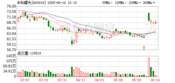 财米网 两家上市公司换股吸收合并 145家机构火速调研！
