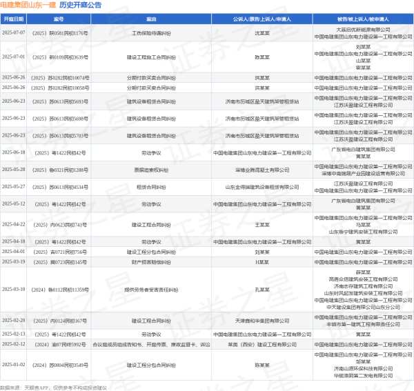 股天乐 电建集团山东一建作为被告/被上诉人的1起涉及建设工程施工合同纠纷的诉讼将于2025年7月1日开庭