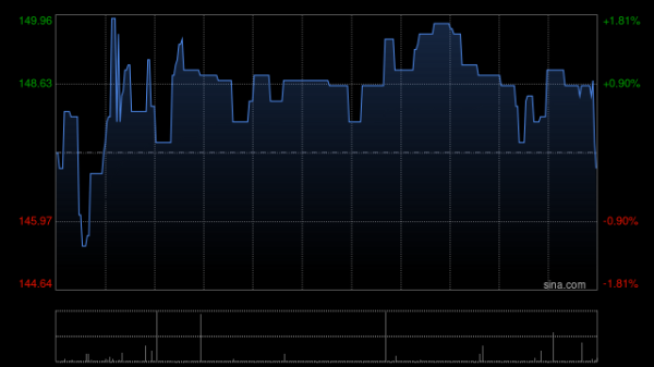 长红配资 重塑能源拟向赛拉弗重塑额外出资7000万元