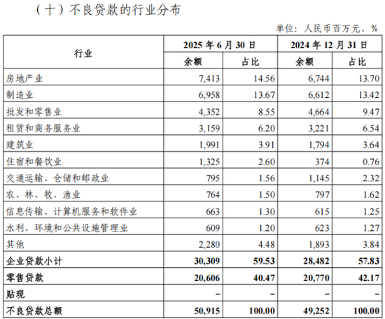 申银策略 光大银行2025半年报透视：不良贷款规模超500亿，罚单频现凸显合规困境